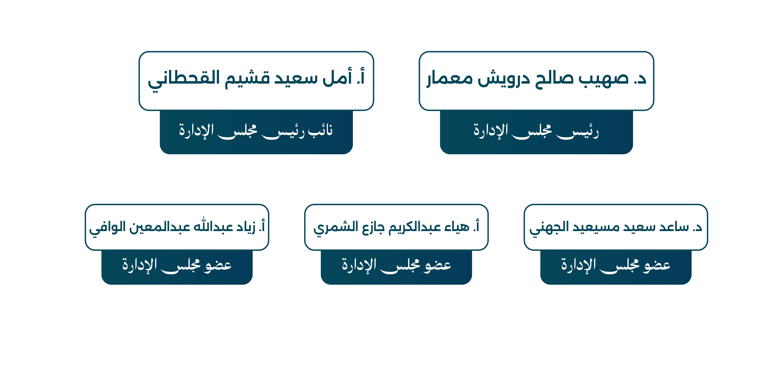 operational plans