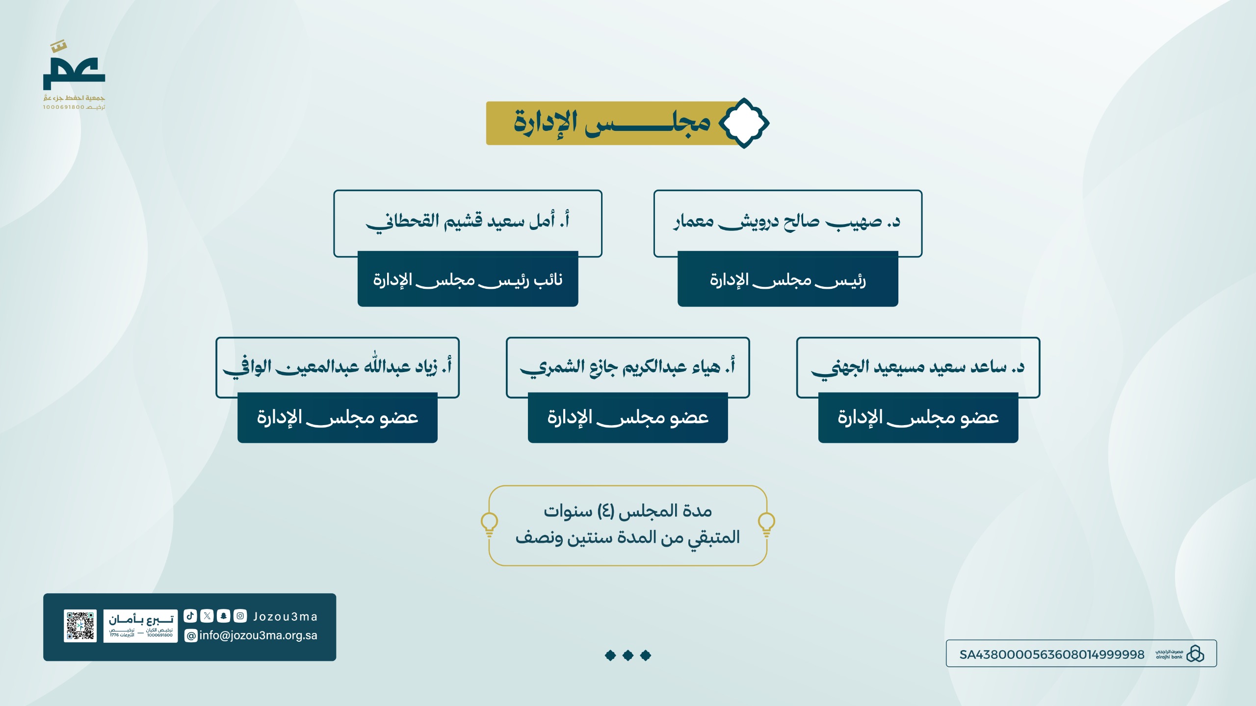 operational plans